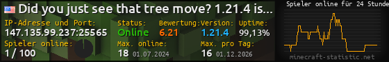 Userbar 560x90 mit Online-Player-Charts für Server 147.135.99.237:25565