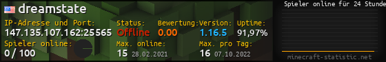 Userbar 560x90 mit Online-Player-Charts für Server 147.135.107.162:25565