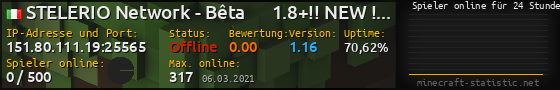 Userbar 560x90 mit Online-Player-Charts für Server 151.80.111.19:25565