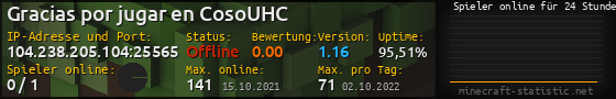 Userbar 560x90 mit Online-Player-Charts für Server 104.238.205.104:25565