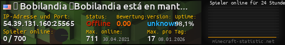 Userbar 560x90 mit Online-Player-Charts für Server 54.39.131.160:25565