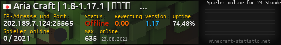 Userbar 560x90 mit Online-Player-Charts für Server 202.189.7.124:25565