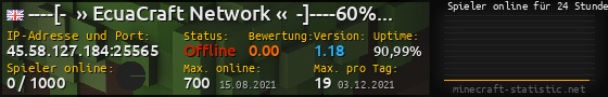 Userbar 560x90 mit Online-Player-Charts für Server 45.58.127.184:25565