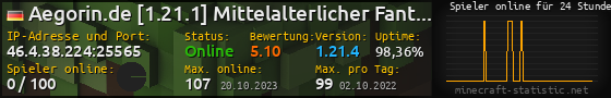 Userbar 560x90 mit Online-Player-Charts für Server 46.4.38.224:25565