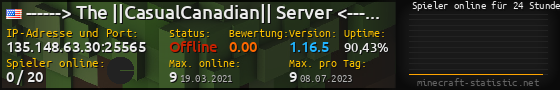 Userbar 560x90 mit Online-Player-Charts für Server 135.148.63.30:25565