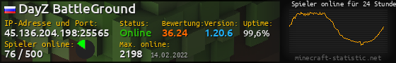Userbar 560x90 mit Online-Player-Charts für Server 45.136.204.198:25565