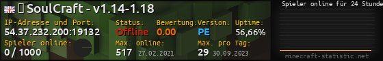 Userbar 560x90 mit Online-Player-Charts für Server 54.37.232.200:19132