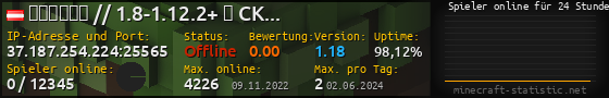Userbar 560x90 mit Online-Player-Charts für Server 37.187.254.224:25565