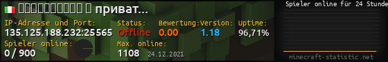 Userbar 560x90 mit Online-Player-Charts für Server 135.125.188.232:25565
