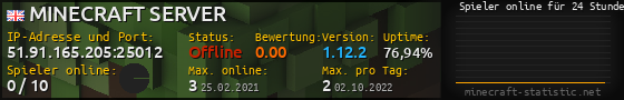 Userbar 560x90 mit Online-Player-Charts für Server 51.91.165.205:25012