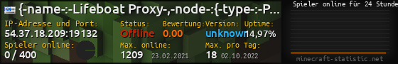 Userbar 560x90 mit Online-Player-Charts für Server 54.37.18.209:19132