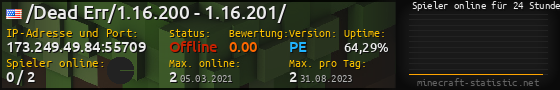Userbar 560x90 mit Online-Player-Charts für Server 173.249.49.84:55709