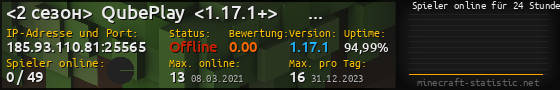 Userbar 560x90 mit Online-Player-Charts für Server 185.93.110.81:25565