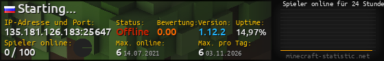 Userbar 560x90 mit Online-Player-Charts für Server 135.181.126.183:25647