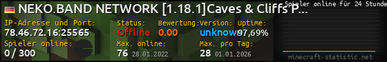 Userbar 560x90 mit Online-Player-Charts für Server 78.46.72.16:25565