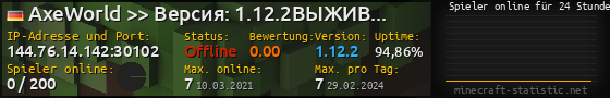 Userbar 560x90 mit Online-Player-Charts für Server 144.76.14.142:30102