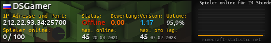 Userbar 560x90 mit Online-Player-Charts für Server 212.22.93.34:25700