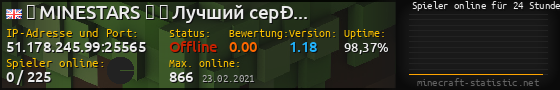 Userbar 560x90 mit Online-Player-Charts für Server 51.178.245.99:25565