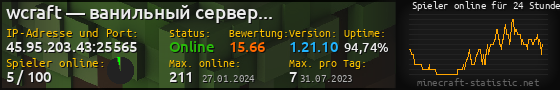Userbar 560x90 mit Online-Player-Charts für Server 45.95.203.43:25565