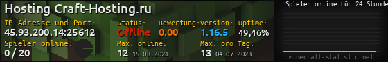 Userbar 560x90 mit Online-Player-Charts für Server 45.93.200.14:25612