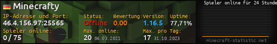 Userbar 560x90 mit Online-Player-Charts für Server 46.4.156.97:25565