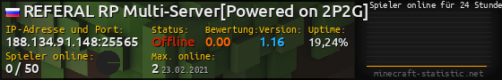 Userbar 560x90 mit Online-Player-Charts für Server 188.134.91.148:25565