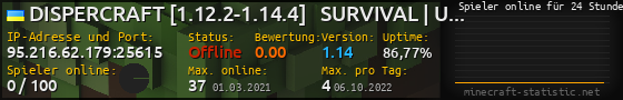 Userbar 560x90 mit Online-Player-Charts für Server 95.216.62.179:25615