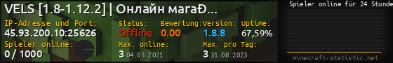Userbar 560x90 mit Online-Player-Charts für Server 45.93.200.10:25626