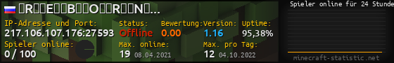 Userbar 560x90 mit Online-Player-Charts für Server 217.106.107.176:27593