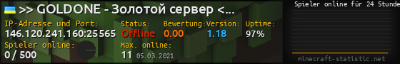 Userbar 560x90 mit Online-Player-Charts für Server 146.120.241.160:25565