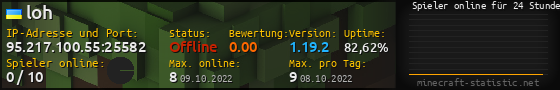 Userbar 560x90 mit Online-Player-Charts für Server 95.217.100.55:25582
