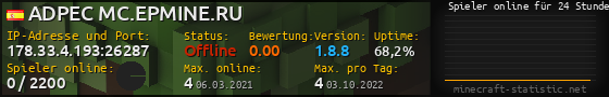 Userbar 560x90 mit Online-Player-Charts für Server 178.33.4.193:26287