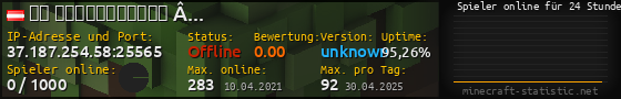 Userbar 560x90 mit Online-Player-Charts für Server 37.187.254.58:25565
