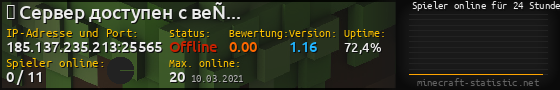 Userbar 560x90 mit Online-Player-Charts für Server 185.137.235.213:25565