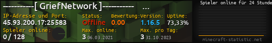 Userbar 560x90 mit Online-Player-Charts für Server 45.93.200.17:25583