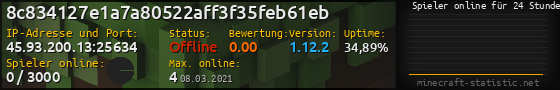 Userbar 560x90 mit Online-Player-Charts für Server 45.93.200.13:25634