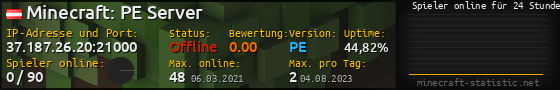 Userbar 560x90 mit Online-Player-Charts für Server 37.187.26.20:21000