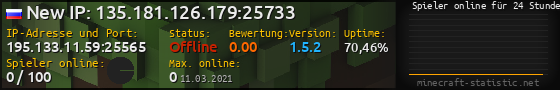 Userbar 560x90 mit Online-Player-Charts für Server 195.133.11.59:25565