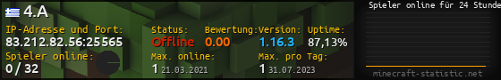 Userbar 560x90 mit Online-Player-Charts für Server 83.212.82.56:25565