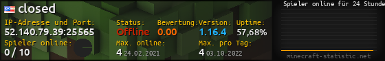 Userbar 560x90 mit Online-Player-Charts für Server 52.140.79.39:25565