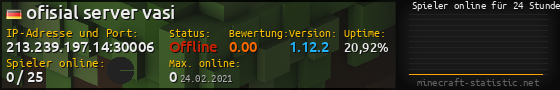 Userbar 560x90 mit Online-Player-Charts für Server 213.239.197.14:30006