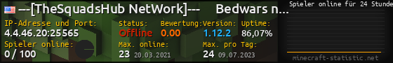 Userbar 560x90 mit Online-Player-Charts für Server 4.4.46.20:25565