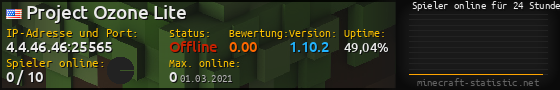 Userbar 560x90 mit Online-Player-Charts für Server 4.4.46.46:25565