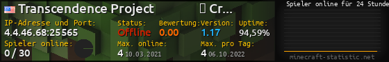 Userbar 560x90 mit Online-Player-Charts für Server 4.4.46.68:25565