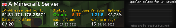 Userbar 560x90 mit Online-Player-Charts für Server 51.81.171.178:25571