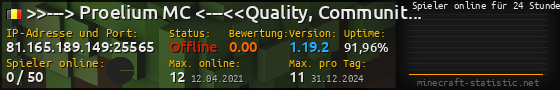 Userbar 560x90 mit Online-Player-Charts für Server 81.165.189.149:25565