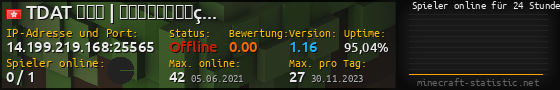 Userbar 560x90 mit Online-Player-Charts für Server 14.199.219.168:25565