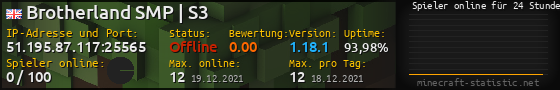 Userbar 560x90 mit Online-Player-Charts für Server 51.195.87.117:25565