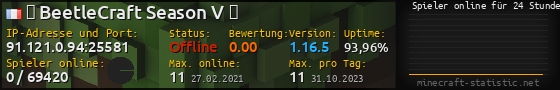 Userbar 560x90 mit Online-Player-Charts für Server 91.121.0.94:25581