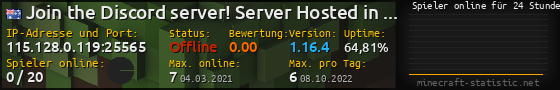 Userbar 560x90 mit Online-Player-Charts für Server 115.128.0.119:25565